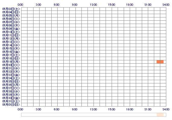 Maimai9803 30日間のログイン履歴