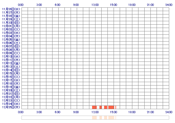 MAImel 30日間のログイン履歴
