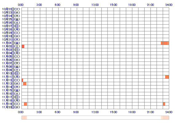 maimuQXQ 30日間のログイン履歴