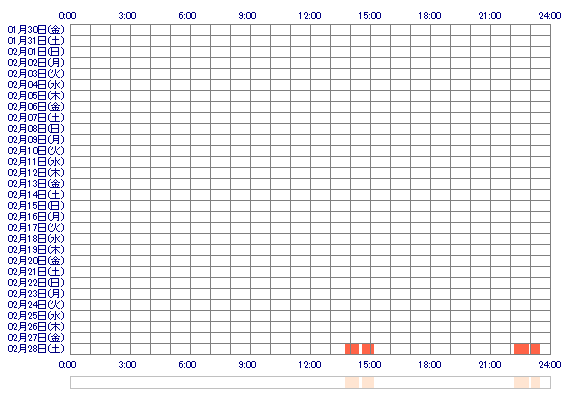 mainyan1 30日間のログイン履歴