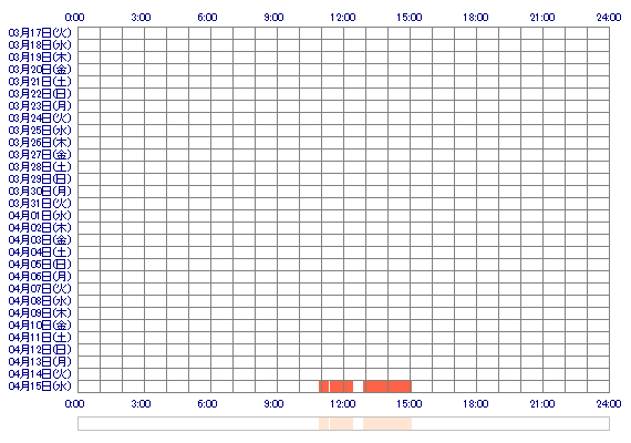 MaixxxHana 30日間のログイン履歴