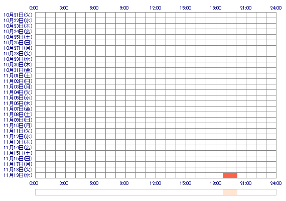 maMOMOKAma 30日間のログイン履歴
