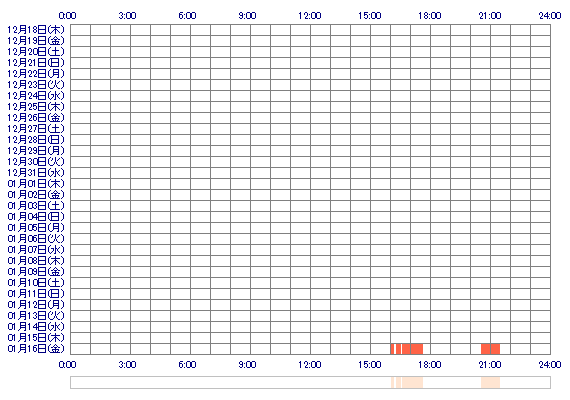 MaNa8118MaNa 30日間のログイン履歴
