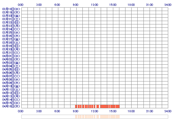 MANAcxz 30日間のログイン履歴
