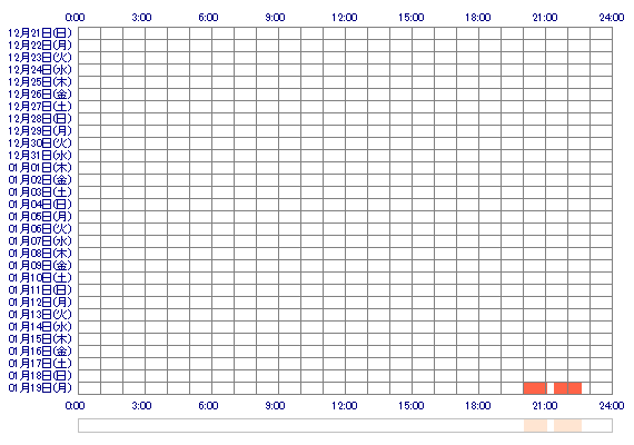 MANAMIy 30日間のログイン履歴