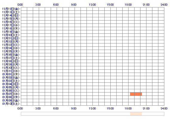 MAOcham 30日間のログイン履歴