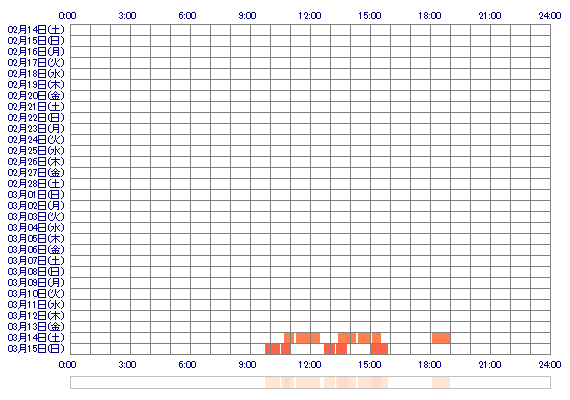 maria0311 30日間のログイン履歴