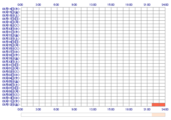 MARIKAm 30日間のログイン履歴