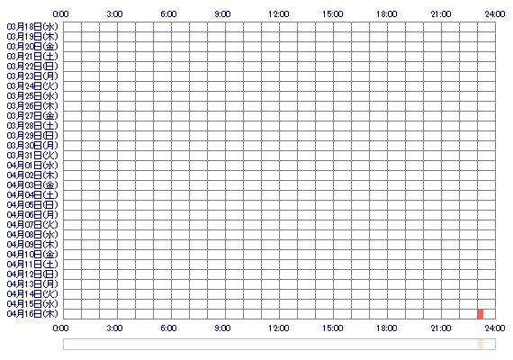 matsuiairi 30日間のログイン履歴