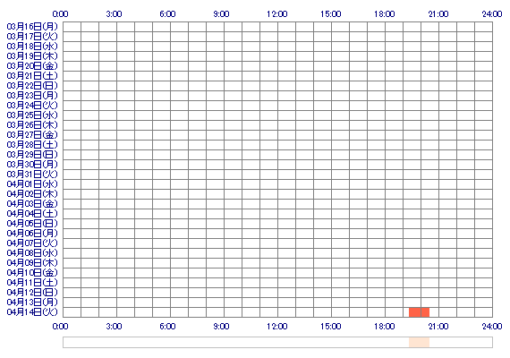 Matsuri001 30日間のログイン履歴