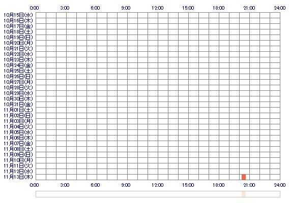 mayumi8330 30日間のログイン履歴