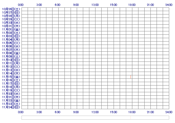 MEGUsQ 30日間のログイン履歴