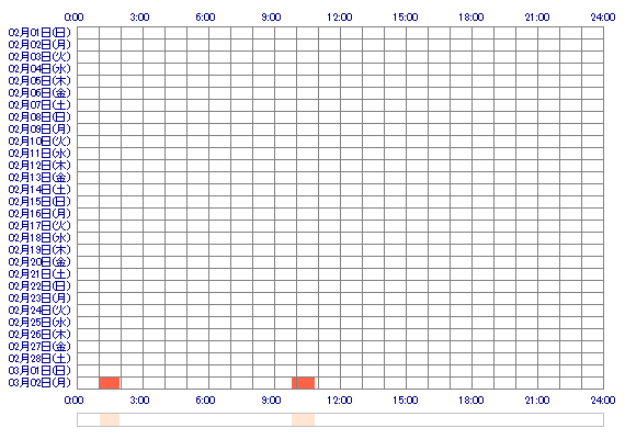 meimei2526 30日間のログイン履歴