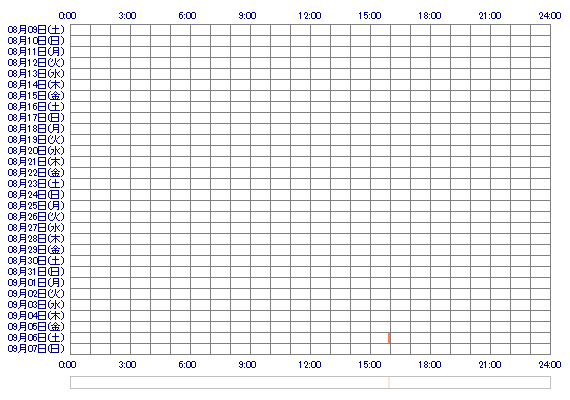 meixmei24 30日間のログイン履歴