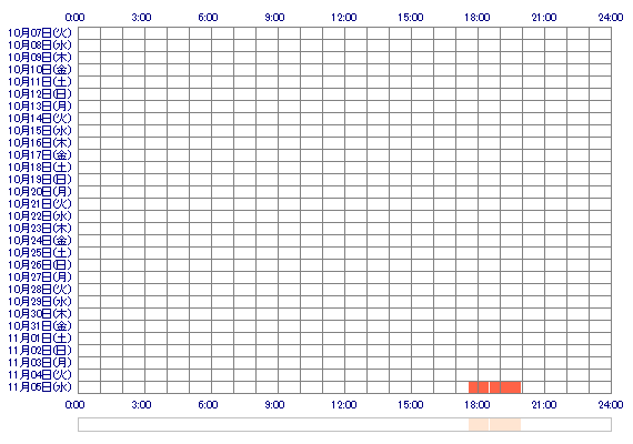 MEROooO 30日間のログイン履歴