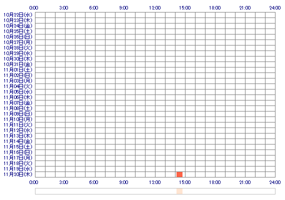merumeru6629 30日間のログイン履歴