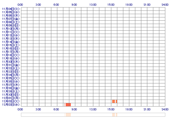mika0262pompom 30日間のログイン履歴