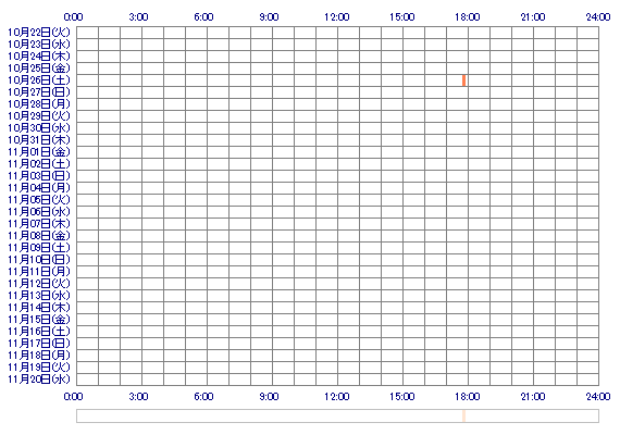 miko10 30日間のログイン履歴