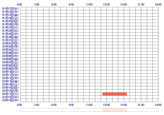 mikotoQ 30日間のログイン履歴