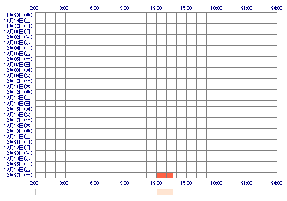 mina159mina 30日間のログイン履歴
