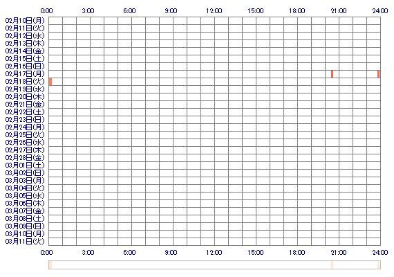 minami444m 30日間のログイン履歴