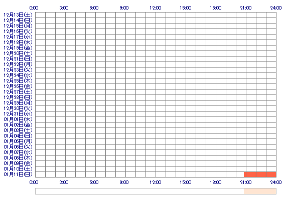 MINAMIdo 30日間のログイン履歴