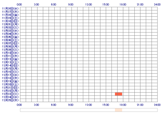 minamina951 30日間のログイン履歴
