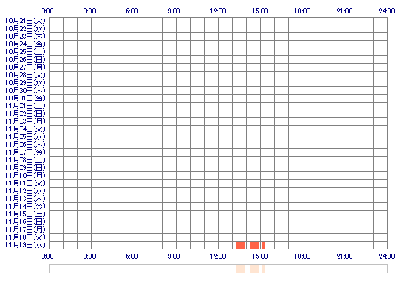 MIOppvx 30日間のログイン履歴