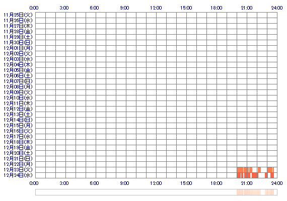mitsuki921 30日間のログイン履歴