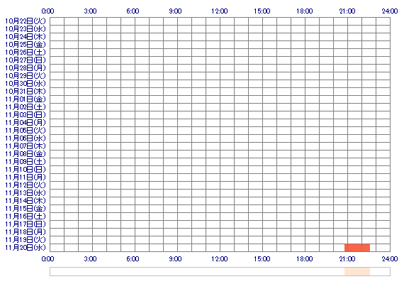 MIYUKIqpk 30日間のログイン履歴