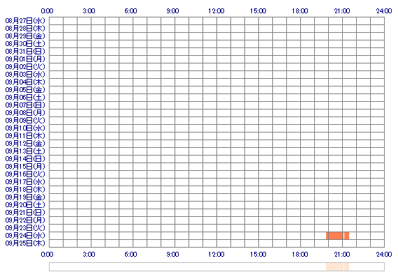 MIZUKIkir 30日間のログイン履歴