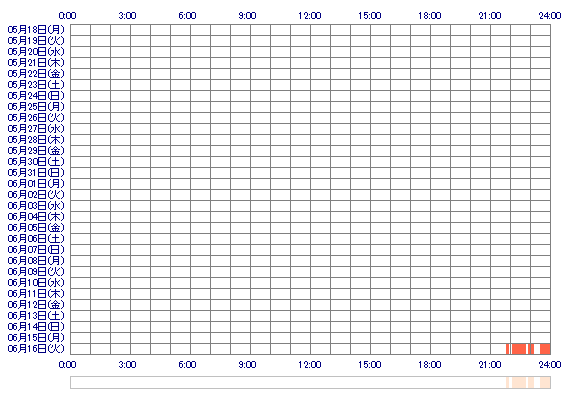 mKANAxx 30日間のログイン履歴