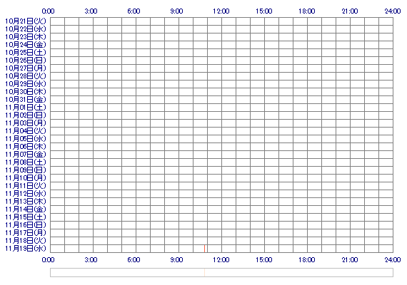 mmmirri 30日間のログイン履歴