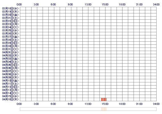 moemii 30日間のログイン履歴