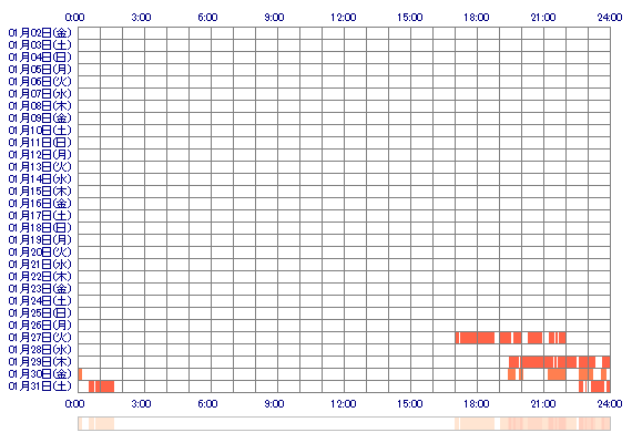 Moexxx02 30日間のログイン履歴