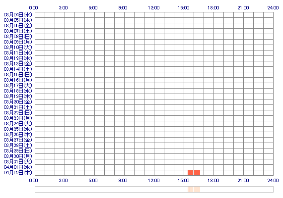 mokachan55 30日間のログイン履歴