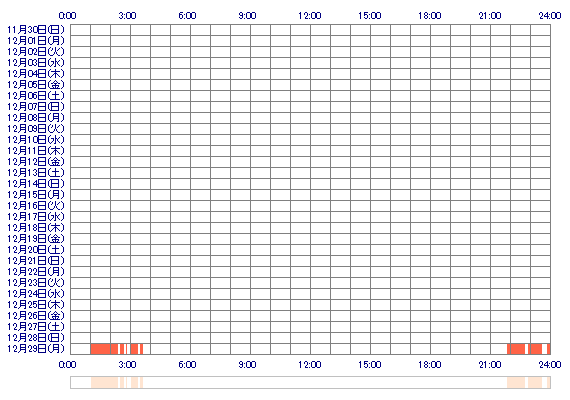 momo6dx 30日間のログイン履歴