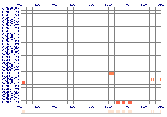momochan666 30日間のログイン履歴