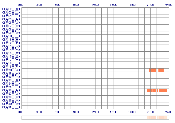 MOMOmetal 30日間のログイン履歴