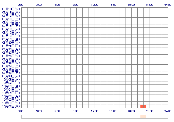 MONAoox 30日間のログイン履歴