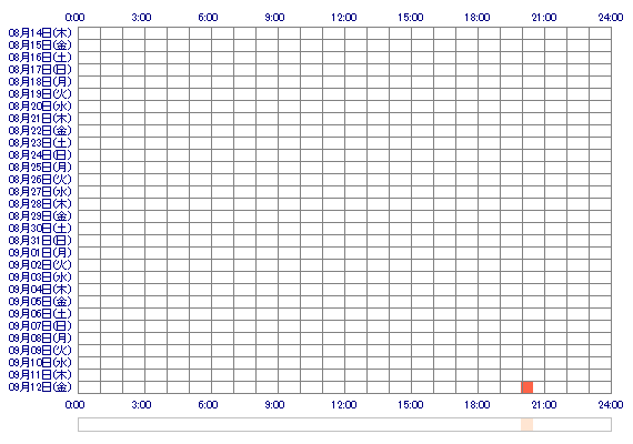 monapipi 30日間のログイン履歴