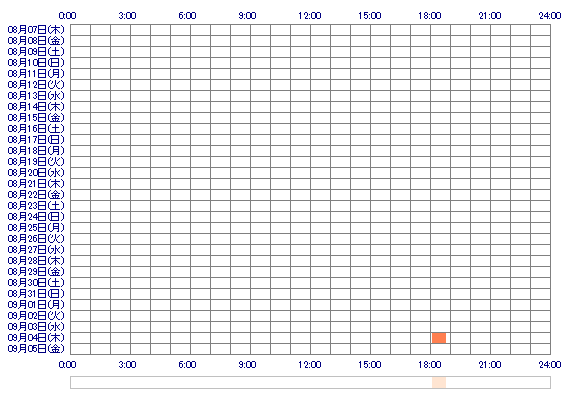 mRUIor 30日間のログイン履歴