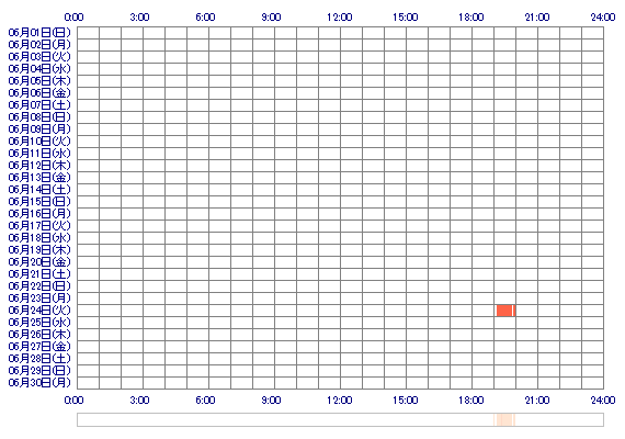 NAMIeee3 30日間のログイン履歴