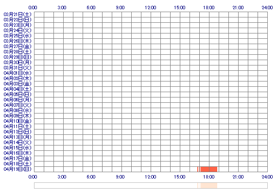 NANASHIch 30日間のログイン履歴