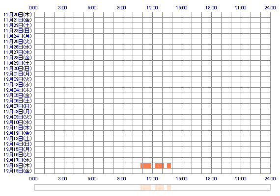 NAOKOxxQ 30日間のログイン履歴