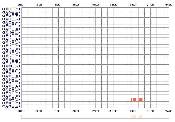 natsu1223 30日間のログイン履歴