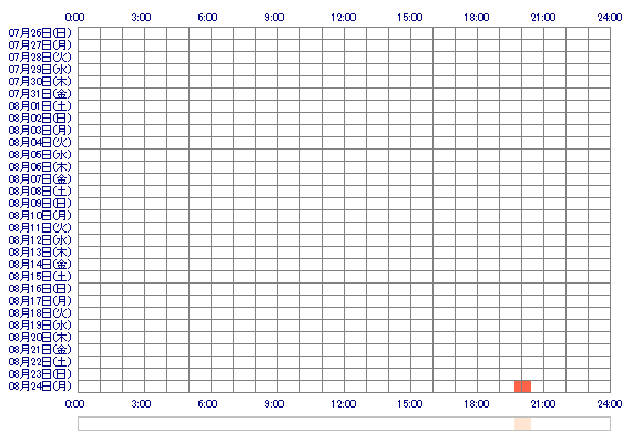 NENExcc 30日間のログイン履歴