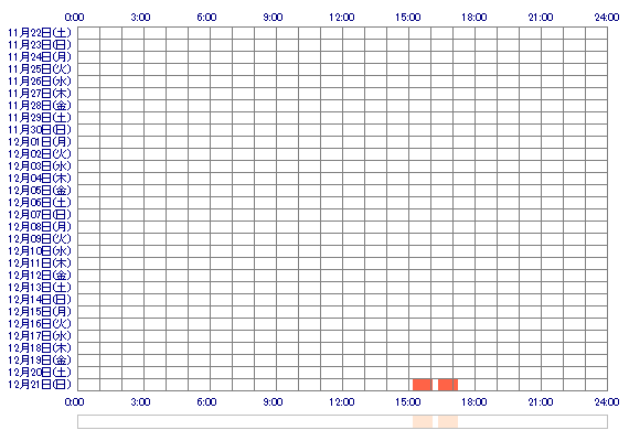 NEOciin 30日間のログイン履歴