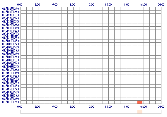 nico104 30日間のログイン履歴
