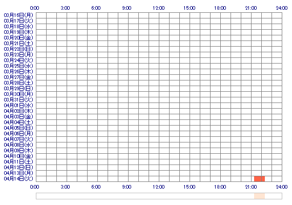 niina25 30日間のログイン履歴